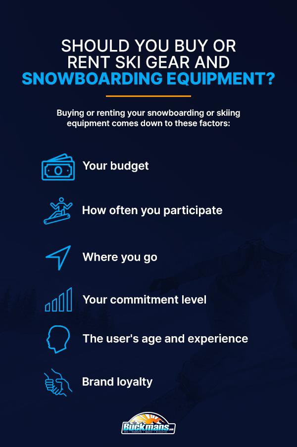 should you buy or rent ski gear and snowboarding equipment